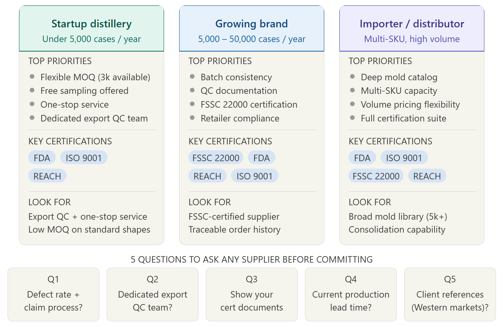 Как выбрать производителя стеклянной бутылки для спиртных напитков в Китае — руководство для покупателя