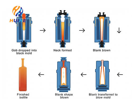 6. Прецизионное формование методом &laquo;выдув-и-выдув&raquo;