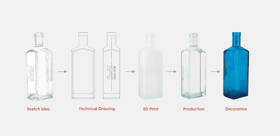 изготовленная на заказ бутылка ликера